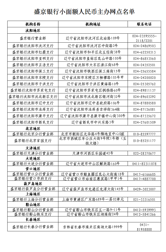 盛京银行关于公布小面额人民币主办网点名单的通知